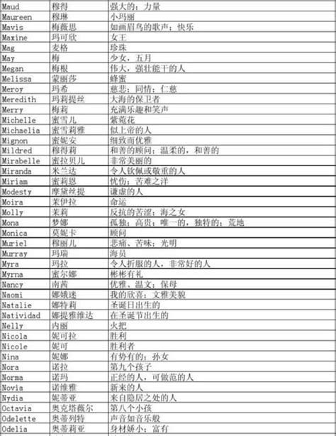 有意義的名字|女生英文名字指南：寓意、風格、發音，助妳找到完美名字！